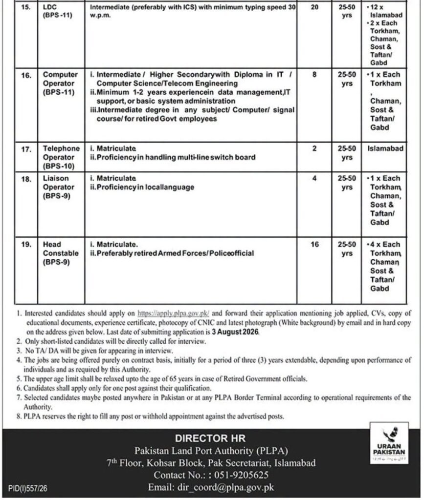 Pakistan Land Port Authority (PLPA) Jobs 2026
