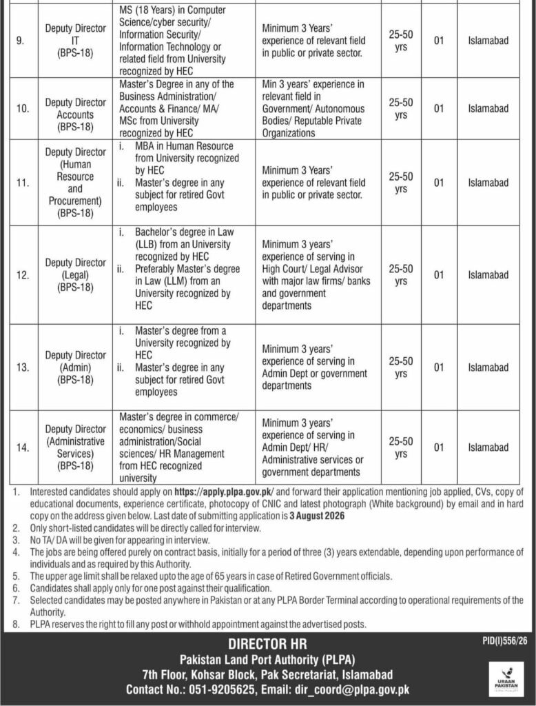 Pakistan Land Port Authority (PLPA) Jobs 2026