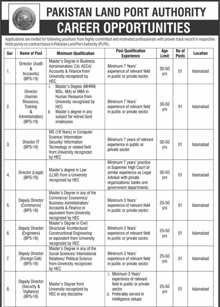 Pakistan Land Port Authority (PLPA) Jobs 2026