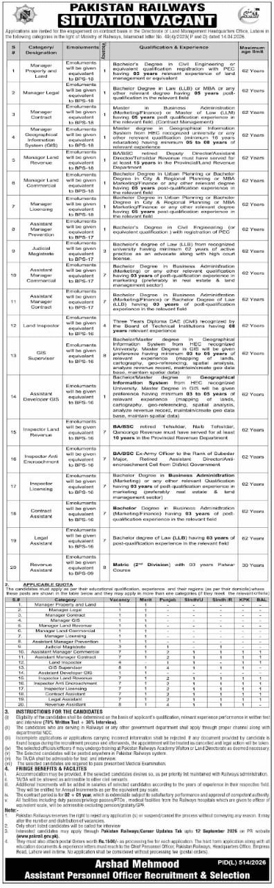 Pakistan Railways Jobs 2026