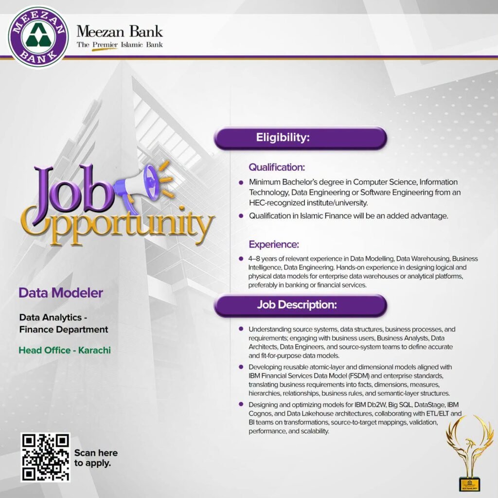 Meezan Bank Jobs 2026