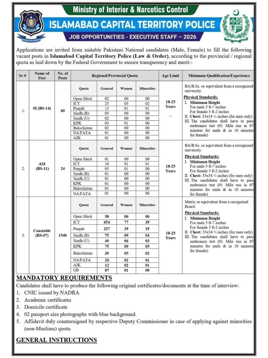 islamabad police Jobs 2026