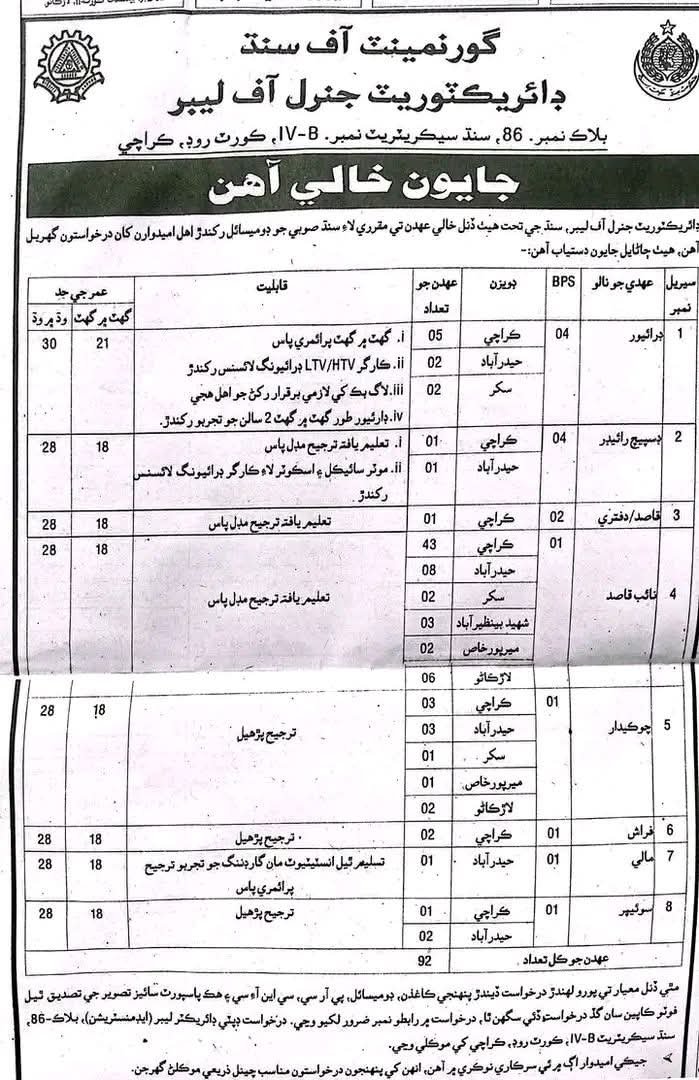 Government of Sindh Jobs 2026