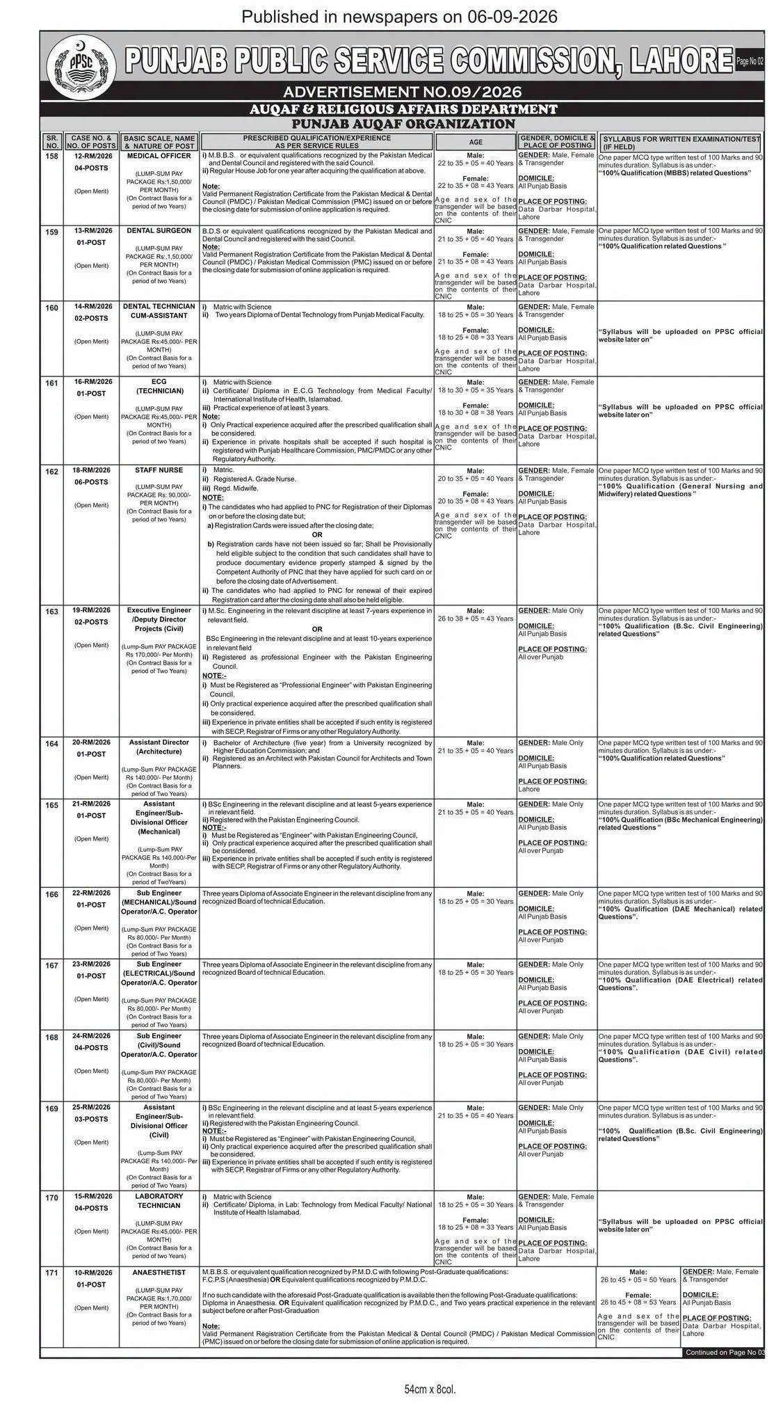 Auqaf & Religious Affairs Department Jobs 2026