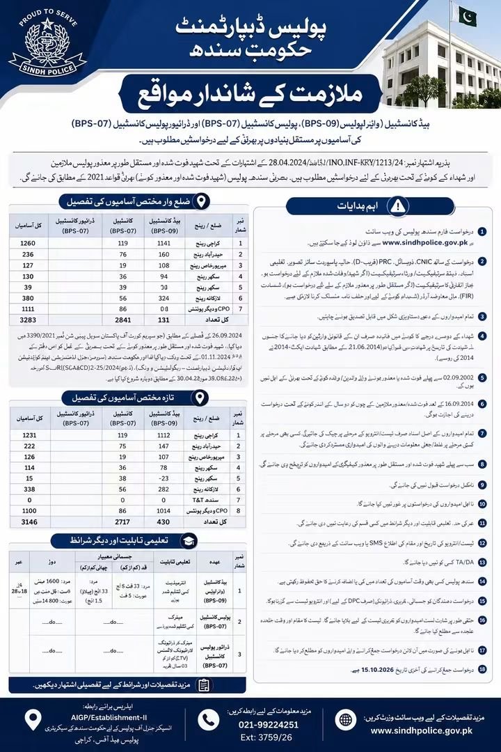 Sindh Police Jobs 2026