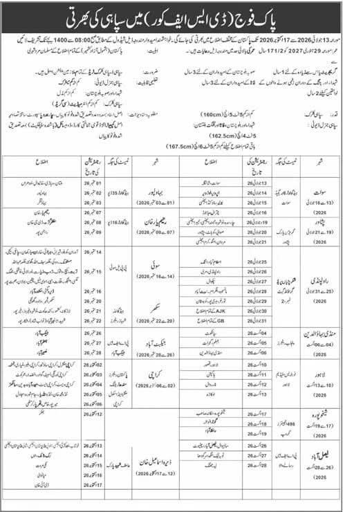Pakistan Army Jobs 2026