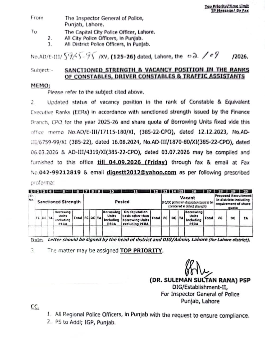Inspector General of Police, Punjab Jobs 2026