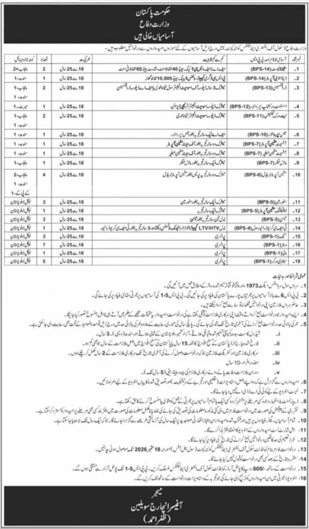 Government of Pakistan, Ministry of Finance Jobs 2026