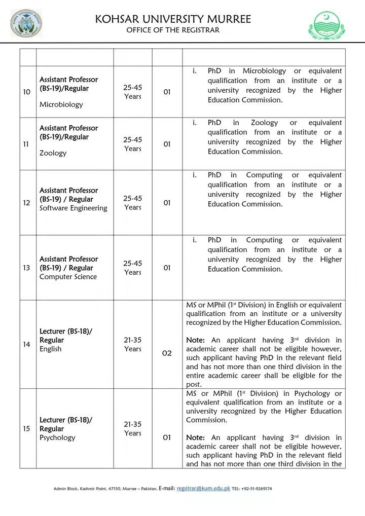 Kohsar University Murree Jobs 2026 – Faculty Positions Advertisement No. 02/2026