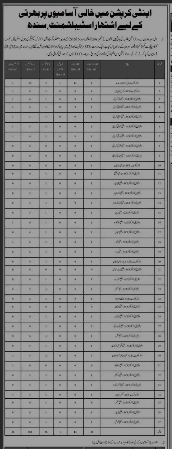 Not specified Jobs 2026