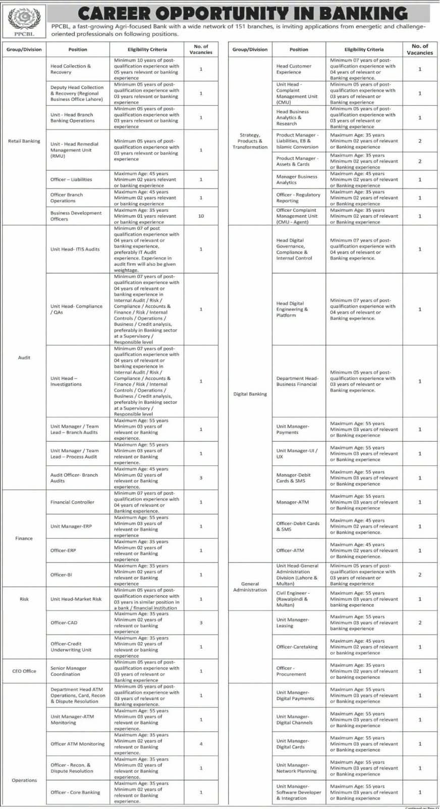 PPCBL Jobs 2026