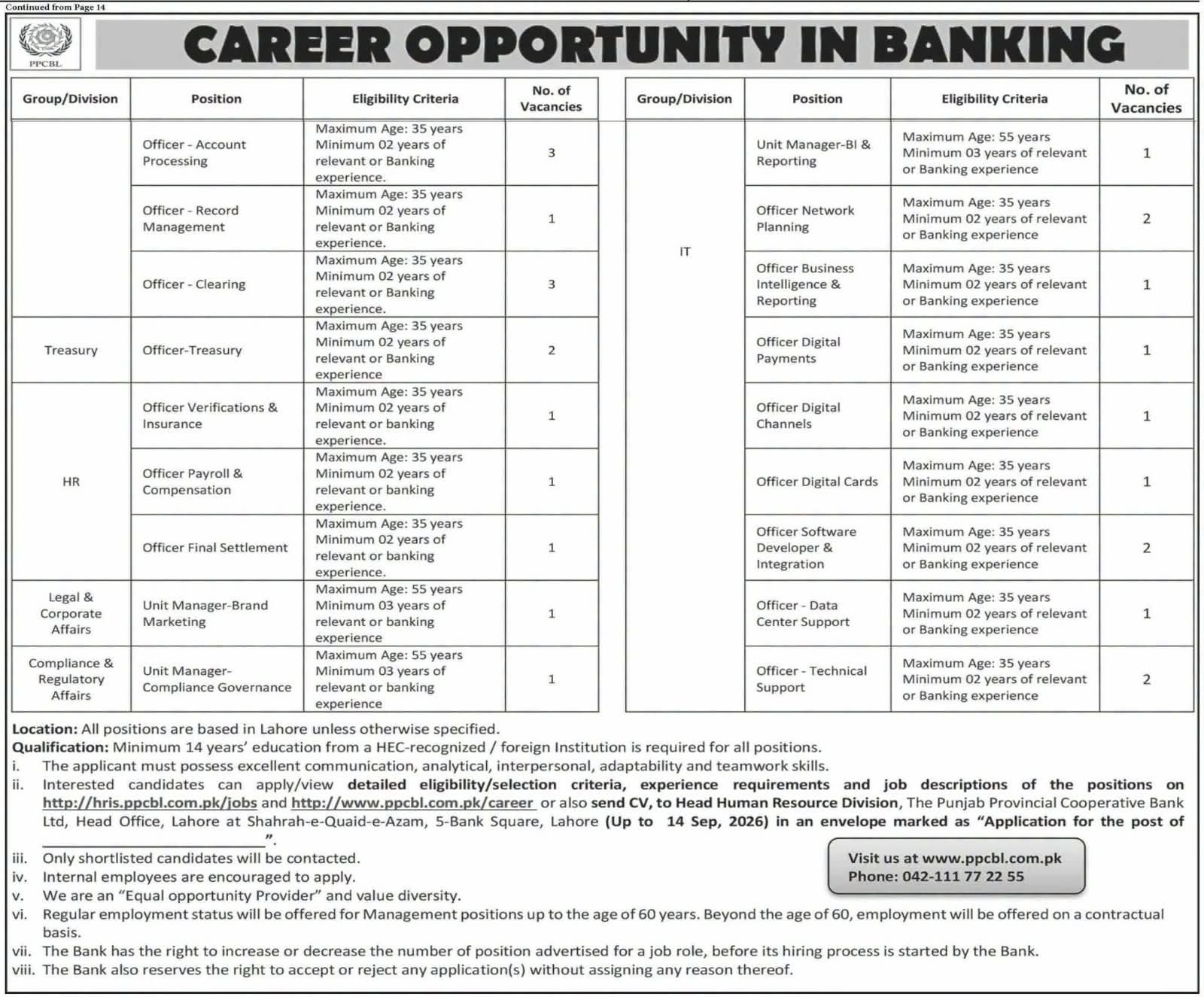 Punjab Provincial Cooperative Bank Ltd. Jobs 2026