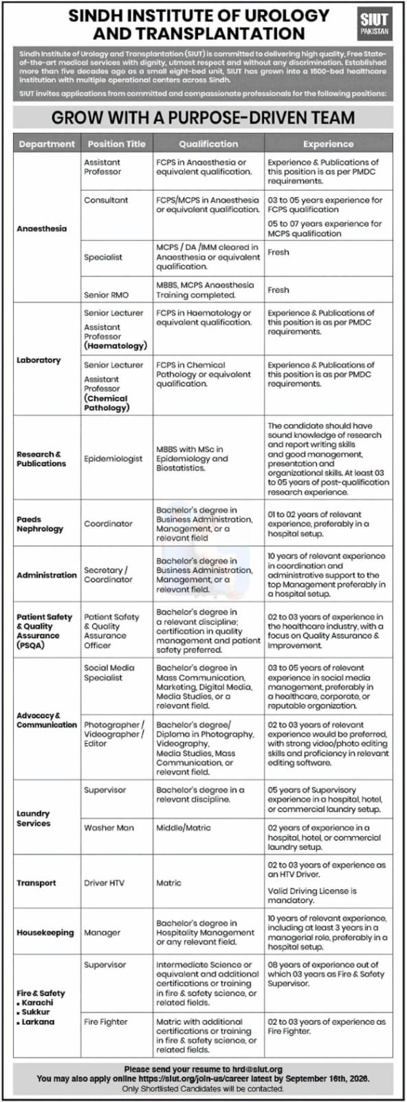 Sindh Institute of Urology and Transplantation Jobs 2026
