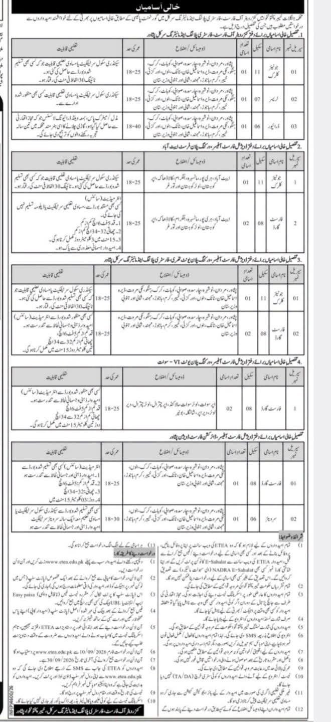 Government Department Jobs 2026