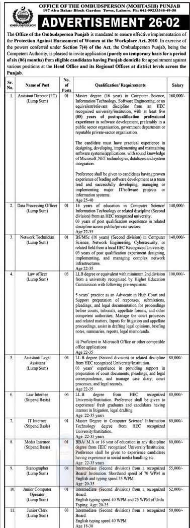 Office of the Ombudsperson Punjab Jobs 2026