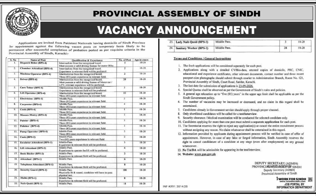 Provincial Assembly of Sindh Jobs 2026