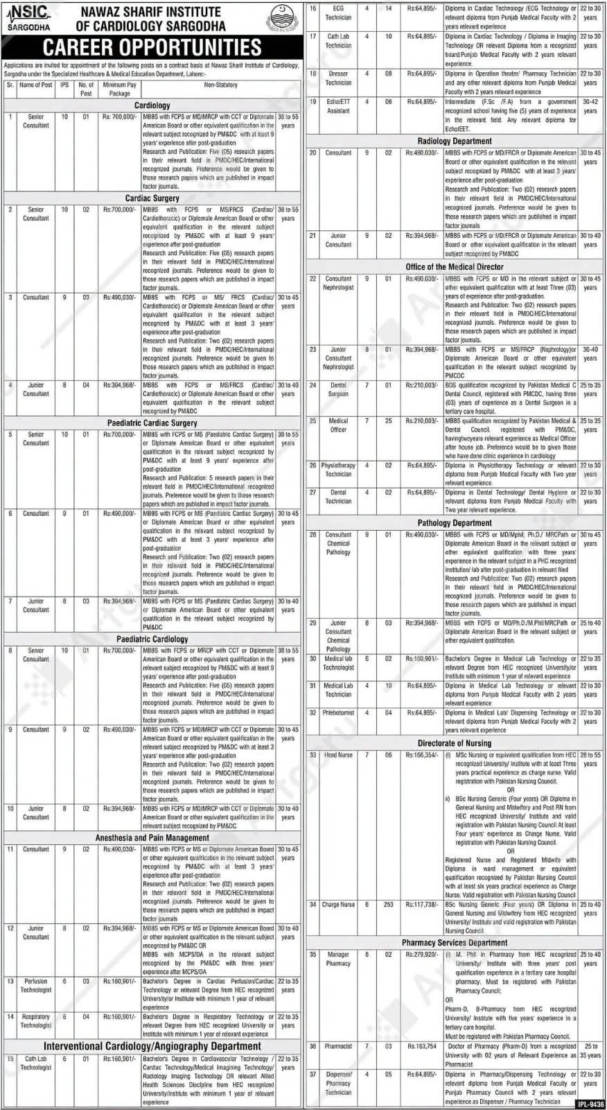 Nawaz Sharif Institute of Cardiology Jobs 2026