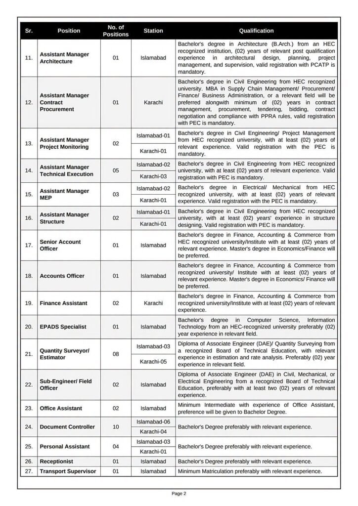 Pakistan Infrastructure Development Company Limited PIDCL Jobs 2026 – Apply Online