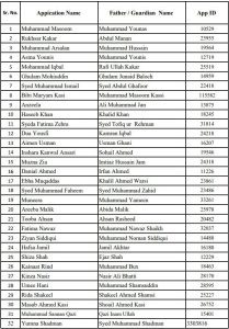 Hamdard University Merit List 2023