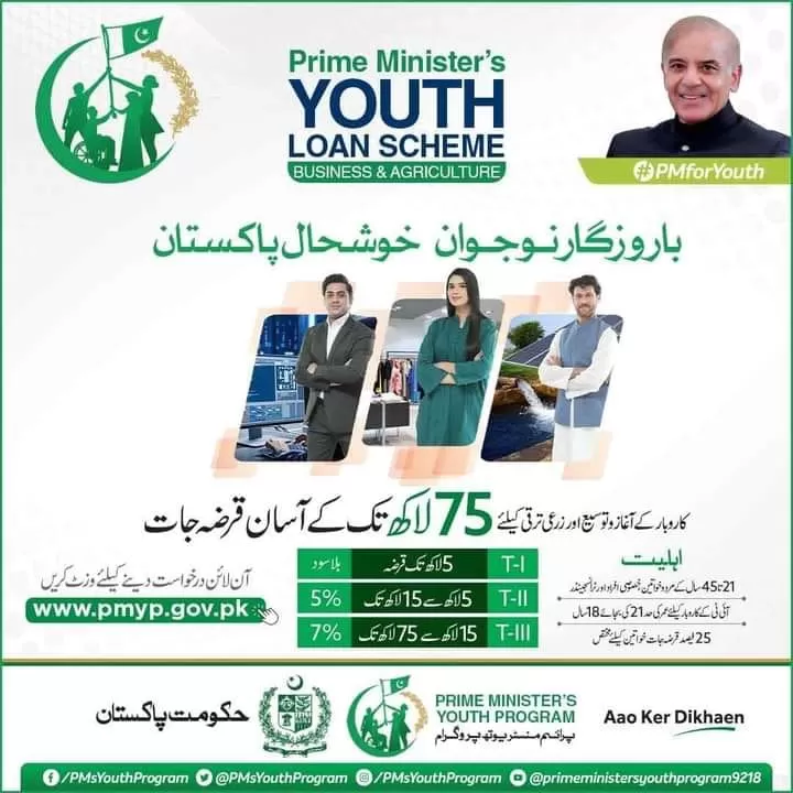 Youth Loan Scheme 2023