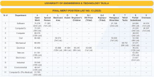UET Taxila Merit List 2023