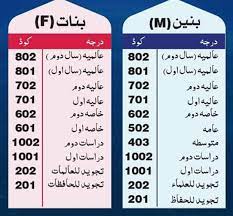 wifaq ul madaris result 2023 