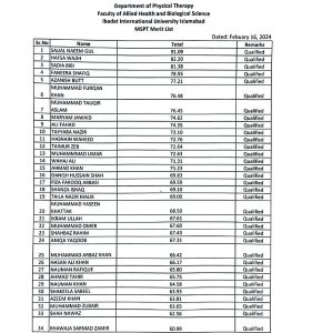 iiui merit list 2024