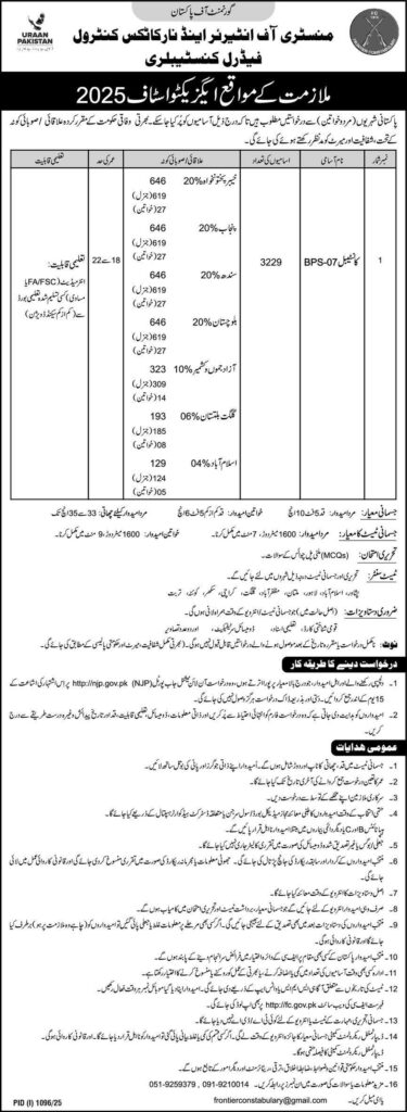 Ministry of Interior (Narcotics Control) department jobs 2025