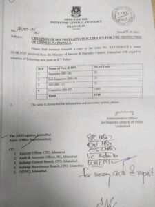 Islamabad police latest jobs 2025