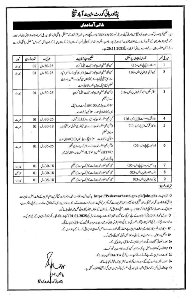 peshawer highcourt latest jobs 2025