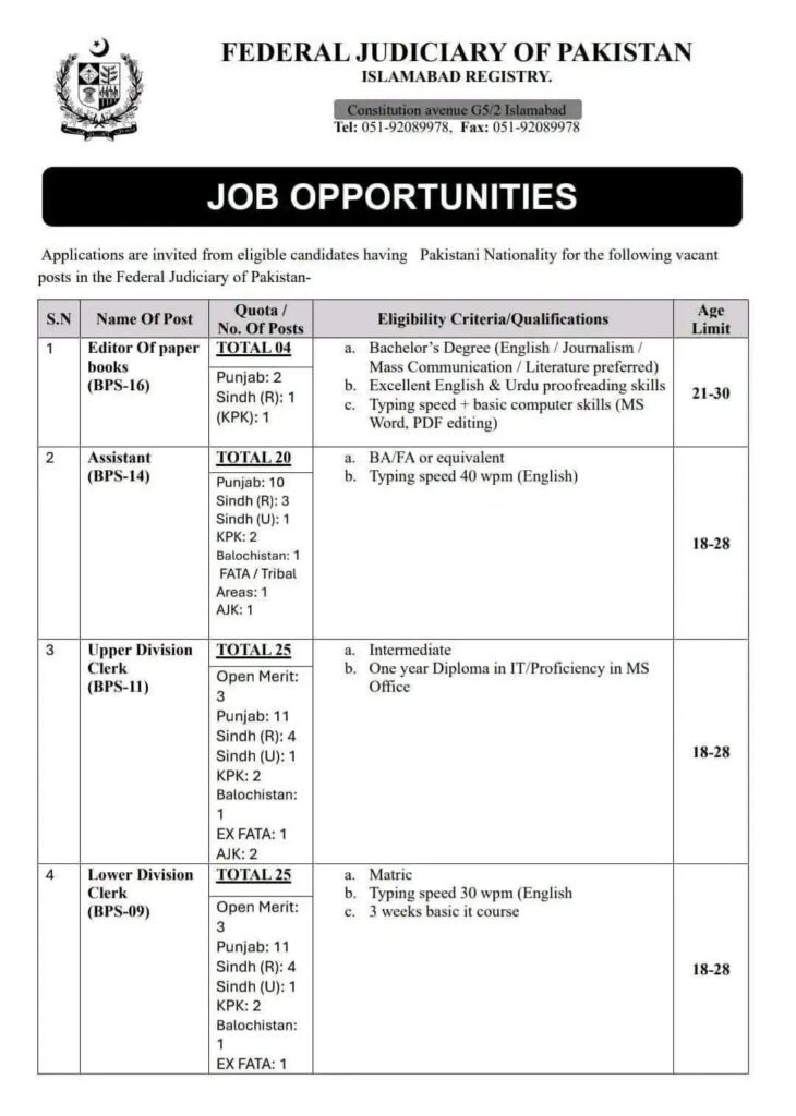 federal judiciary of pakistan latest jobs2025