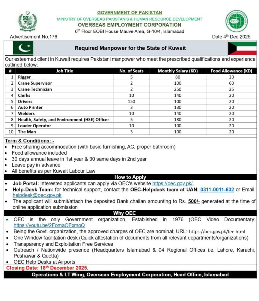 KUWAIT LATEST JOBS 2025