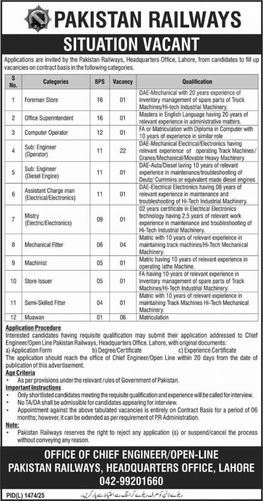 PAKISTAN RAILWAYSJOBS 2025