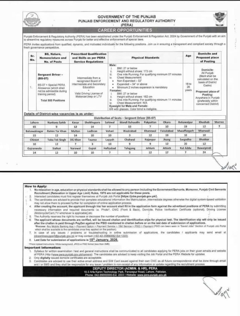 punjab Enforcement & Regulatory Authority PERA jobs 2026