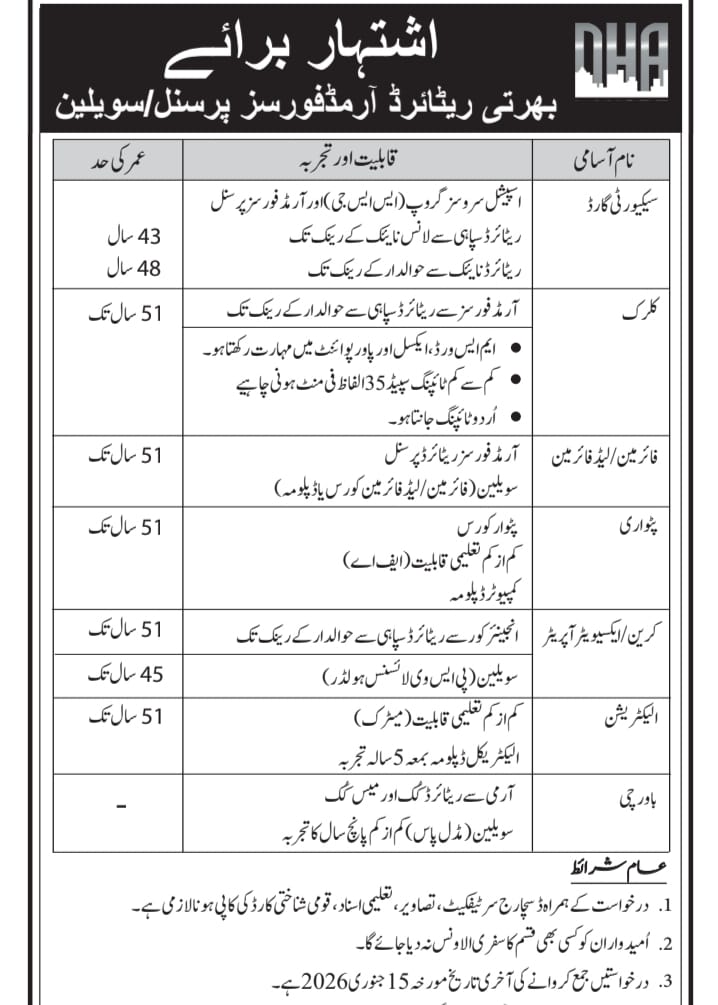Defense housing authority DHA jobs 2026