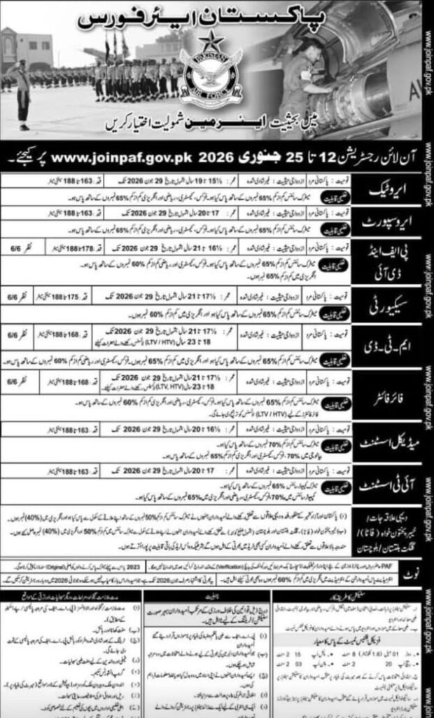 pakistan air force paf latest jobs 2026
