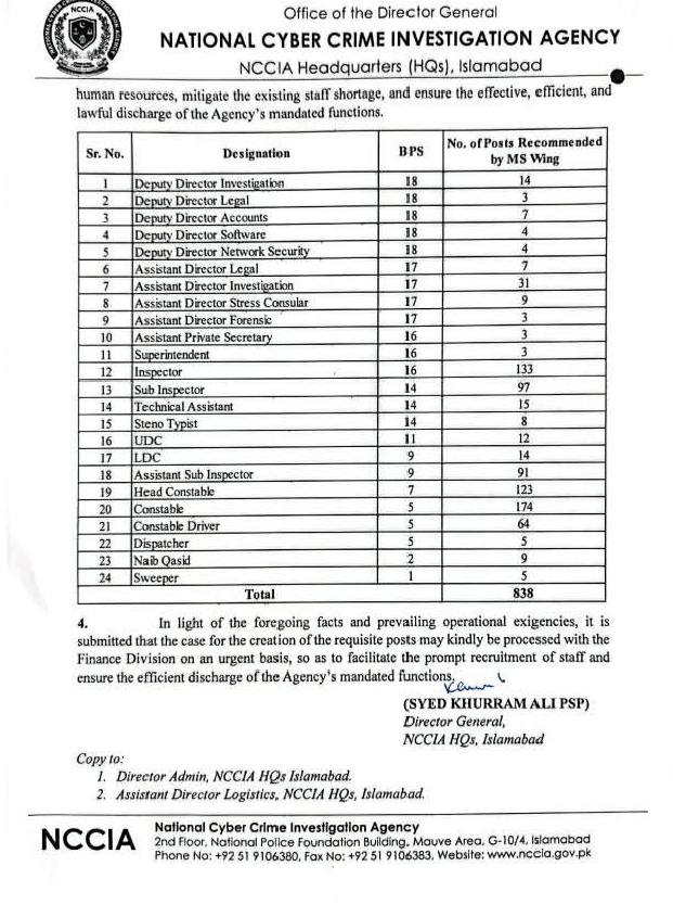 National Cyber Crime Investigation Agency Jobs 2026