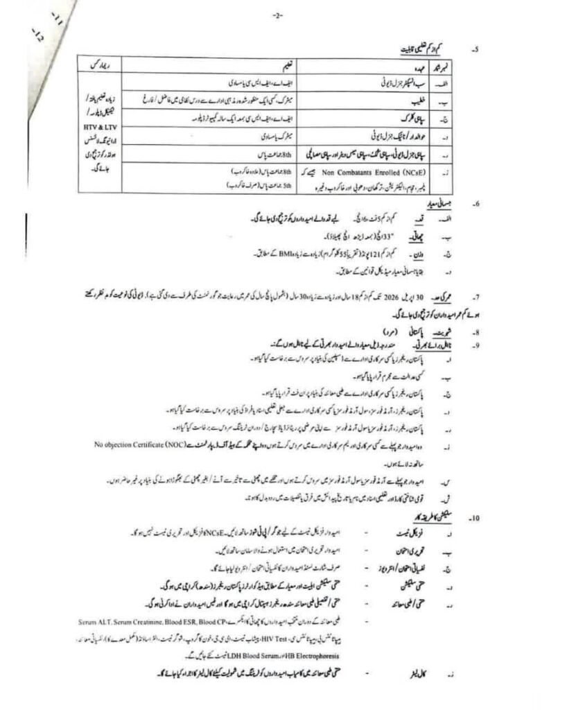 Pakistan Rangers Sindh Jobs 2026