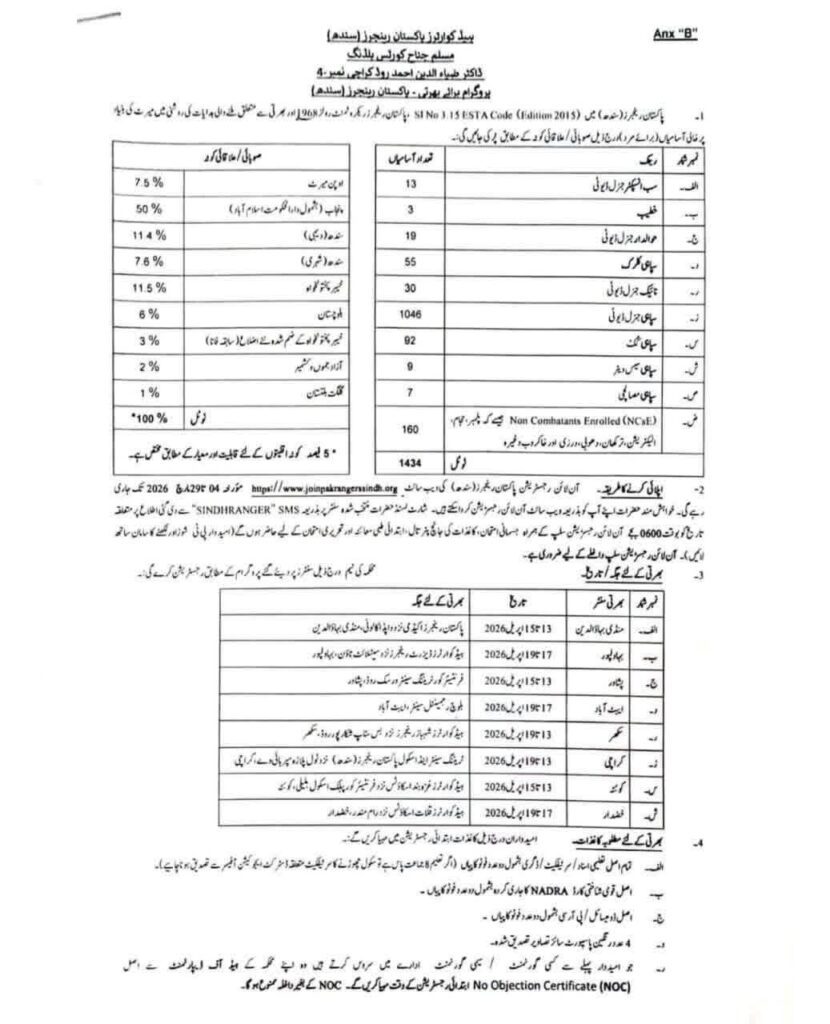 Pakistan Rangers Sindh Jobs 2026
