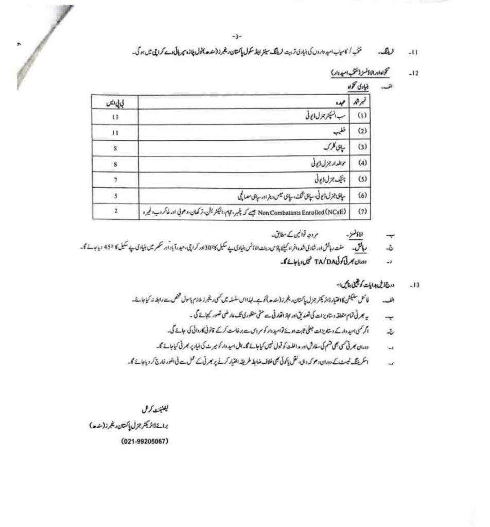 Pakistan Rangers Sindh Jobs 2026