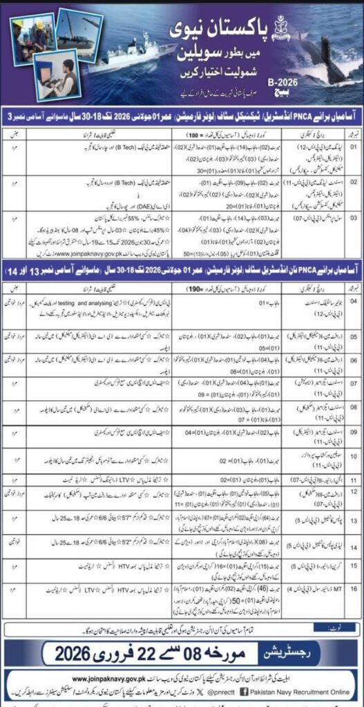 pakistan navy civilion latest jobs 2026