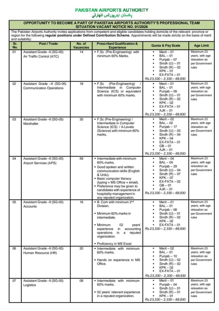 Pakistan Airports Authority Jobs 2026