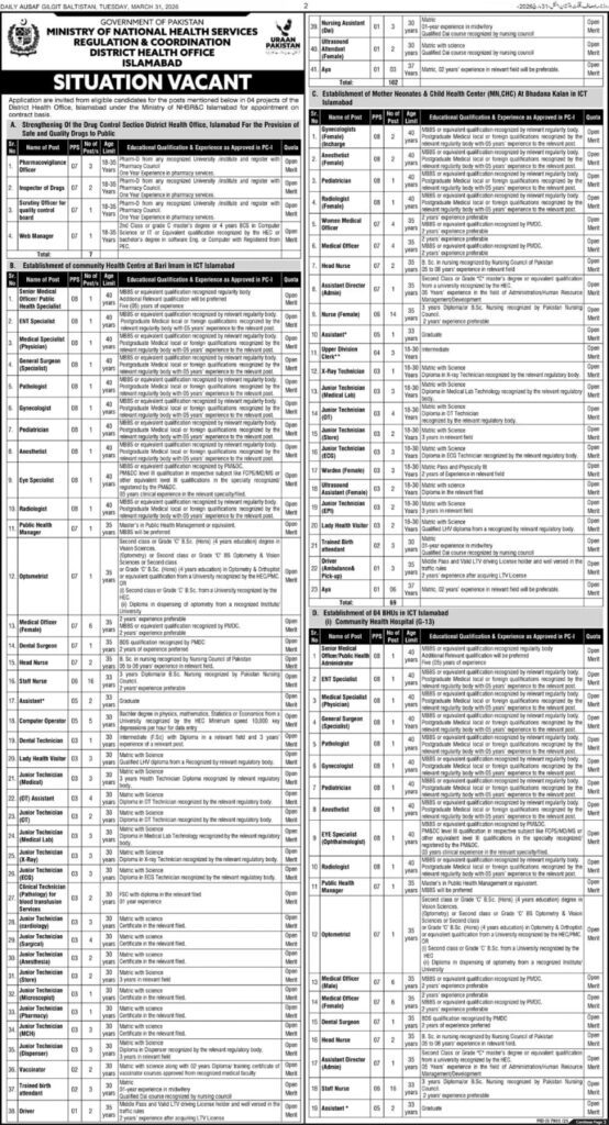 District Health Office Islamabad Jobs 2026