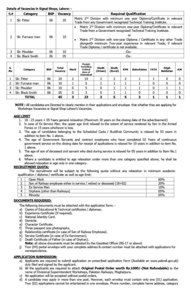 Pakistan Railways Jobs 2026