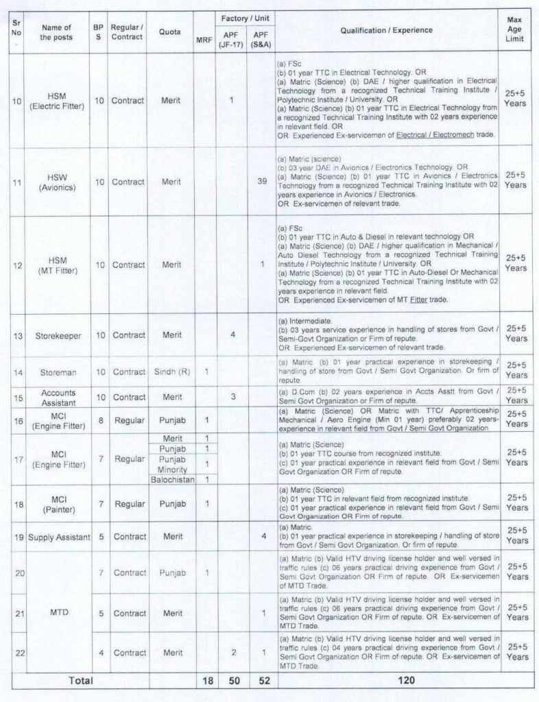 PAC Kamra Jobs 2026 NTS Apply Online