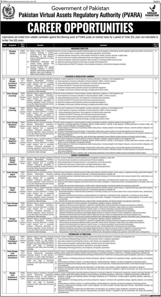 Pakistan Virtual Assets Regulatory Authority Jobs 2026