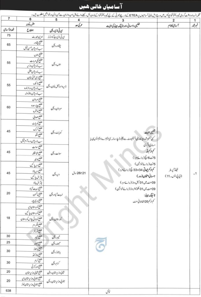 KPK CTD Police Jobs 2026