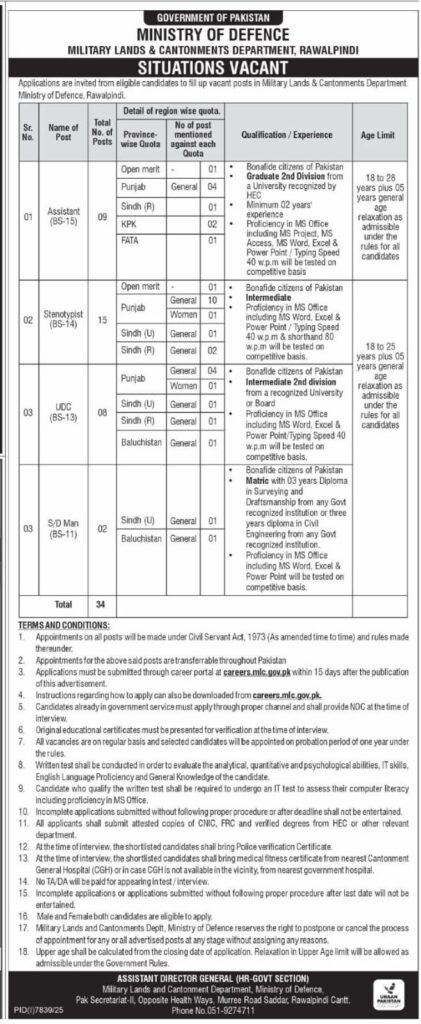 Military Lands & Cantonments Department Jobs 2026