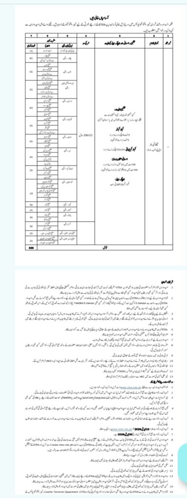 Kpk CTD Police Jobs apply online 2026