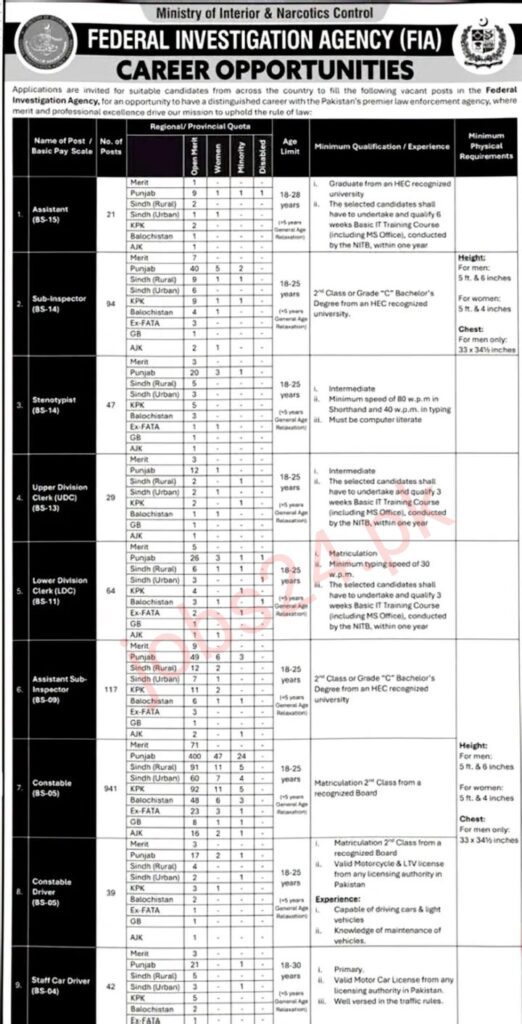 FIA Jobs 2026 Online Apply